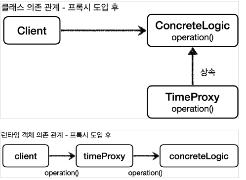 concreted_class_based_proxy_structure