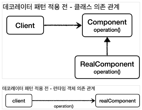 decorator_pattern1