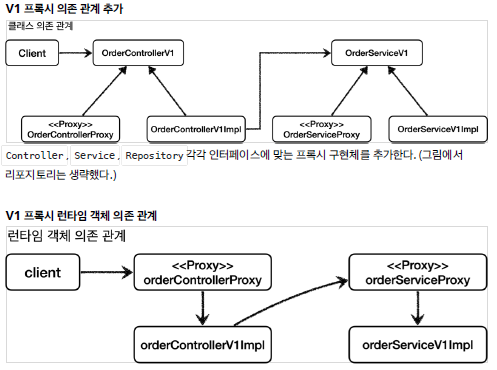 interface_based_proxy_structure