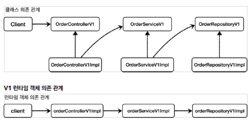 interface_based_structure