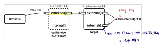 internalcall_problem