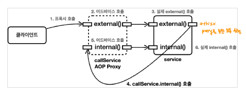 internalcall_selfdi