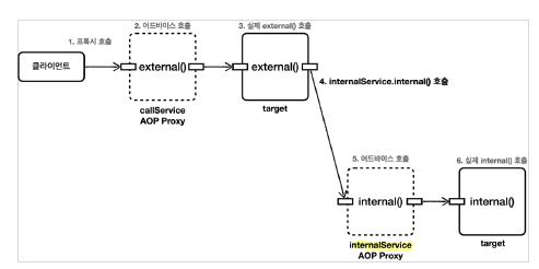 internalcall_structurechange