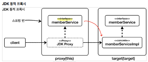 jdk_proxy_aop