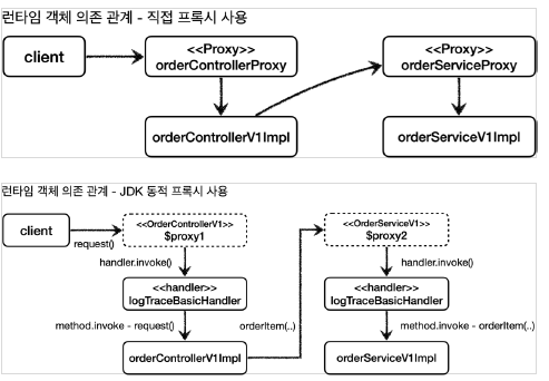 jdk_proxy_application