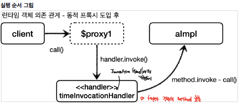 jdk_proxy_mechanism