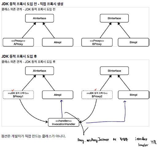 jdk_proxy_structure