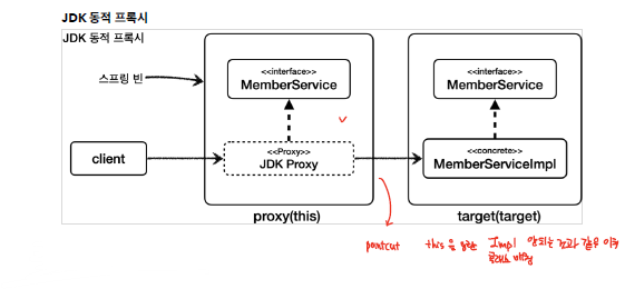 jdk_proxy_typecasting