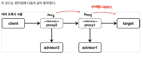 multiproxy