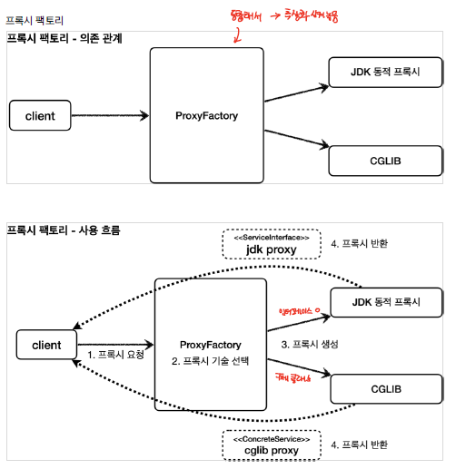 proxy_factory