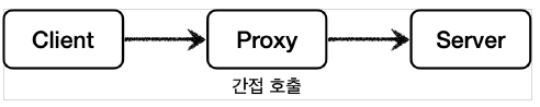 proxy_pattern