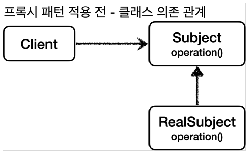 proxy_pattern1