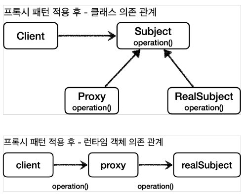 proxy_pattern2