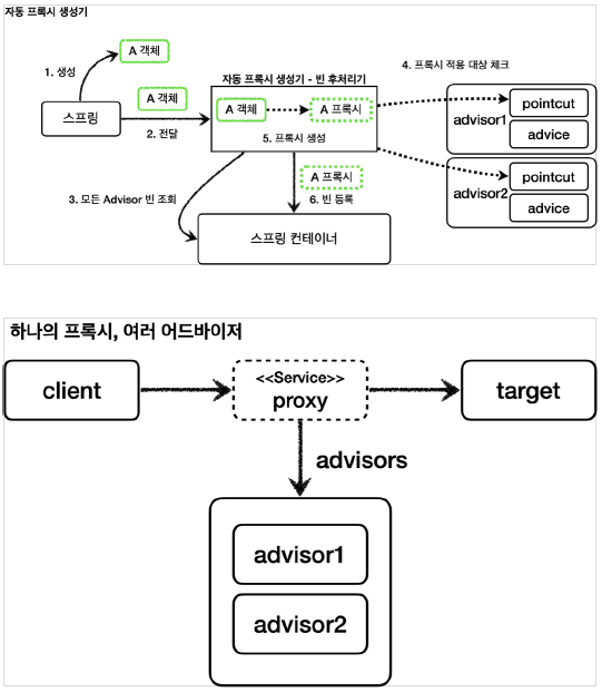 single_proxy_multi_advisor