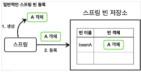 spring_bean_lifecycle