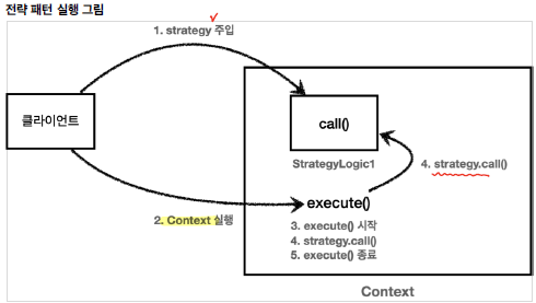 strategy_mechanism