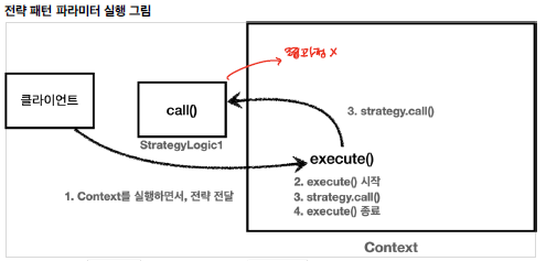 strategy_mechanism.png