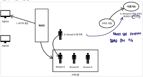 threadlocal_remove2