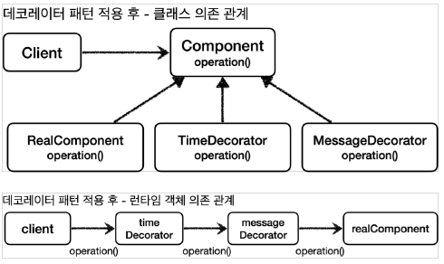 timeDecorator