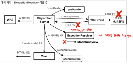 after_exceptionresolver