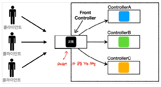 after_front_controller