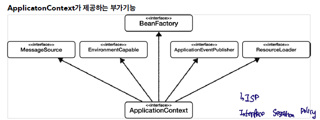 application_context_structure