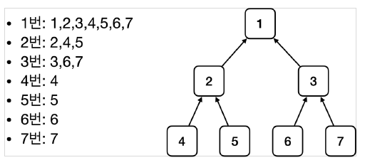 bean_extends_structure