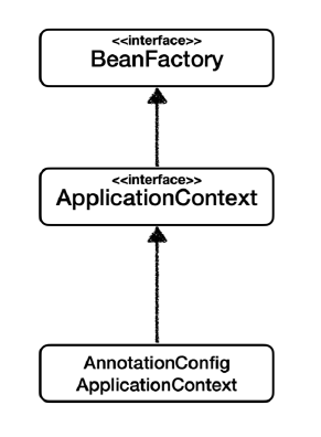 bean_factory_structure