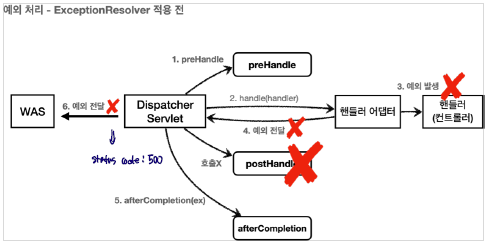 before_exceptionresolver