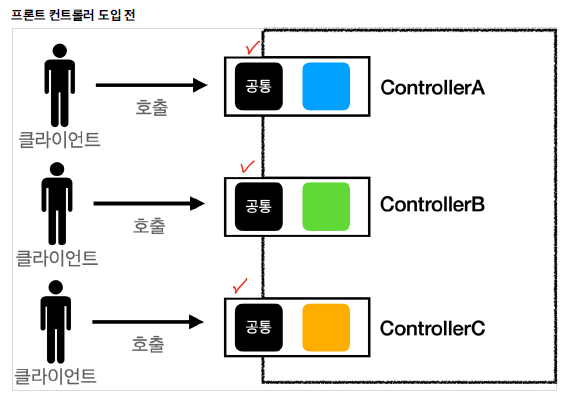 before_front_controller