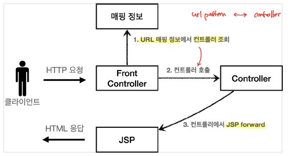 front_controller_v1