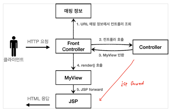 front_controller_v2