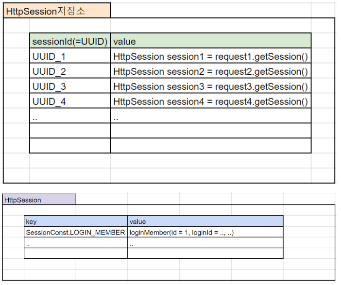 http_session_structure