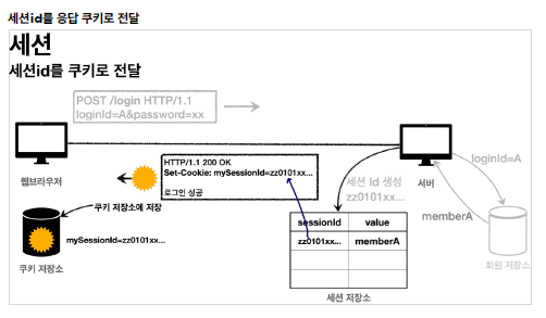 login_session