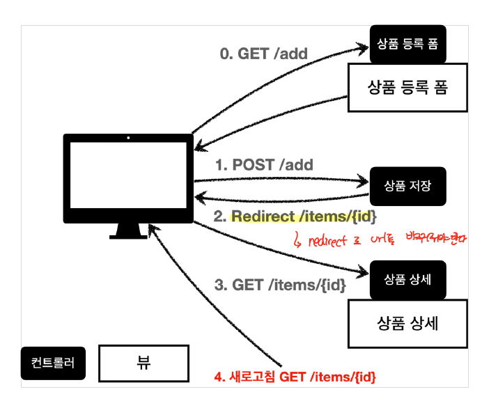 redirect_to_get