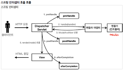 spring_interceptor_mechanism