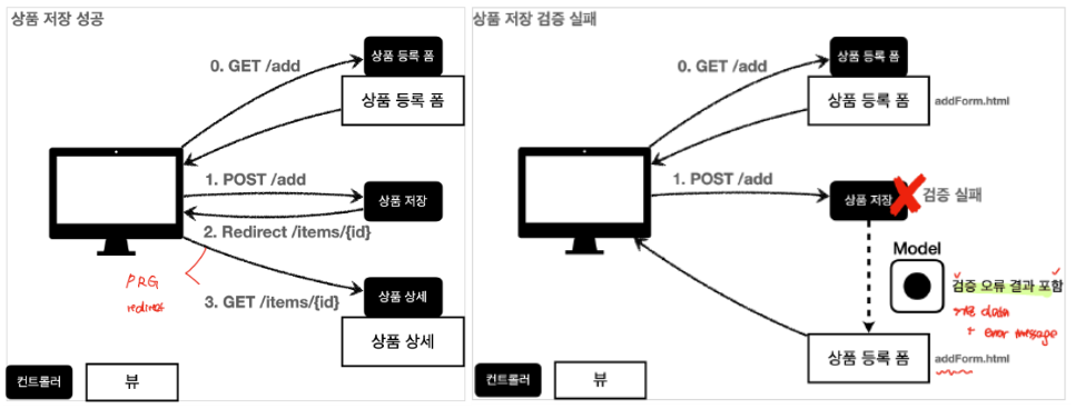 validation_implementation