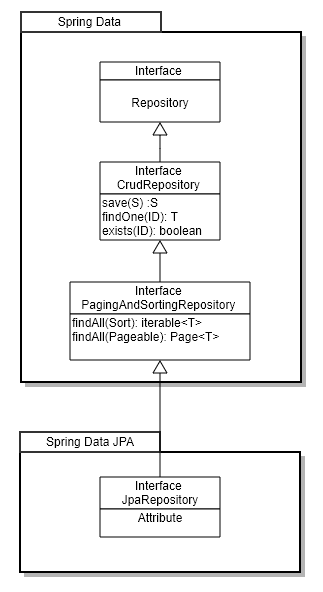 jpa_repositry