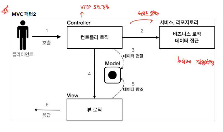 mvc_pattern