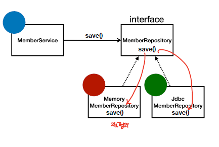 polymorphism