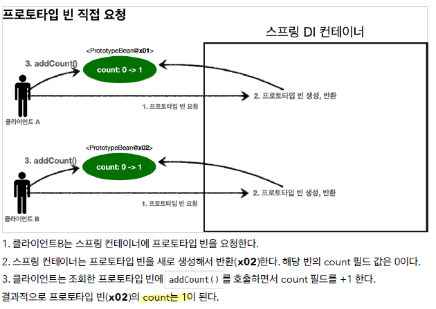 prototype_example