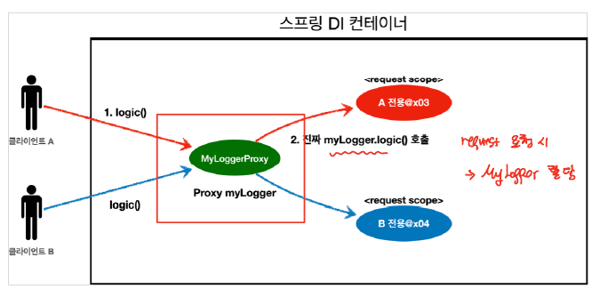 scope_proxy