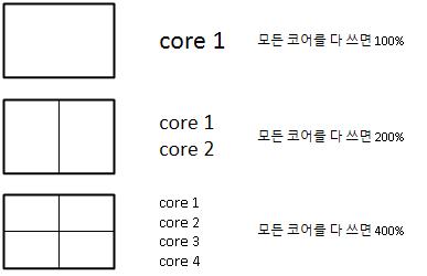 cpu_resource