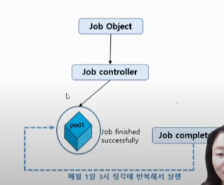 cron_job_mechanism