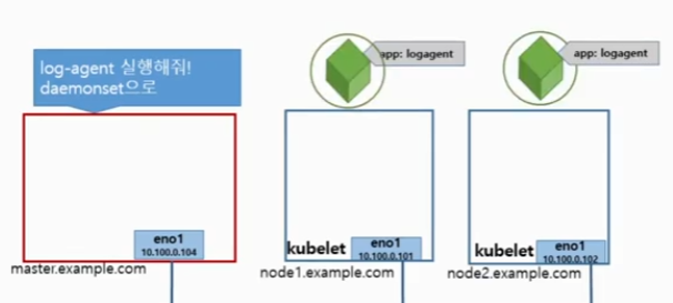 daemon_set_mechanism