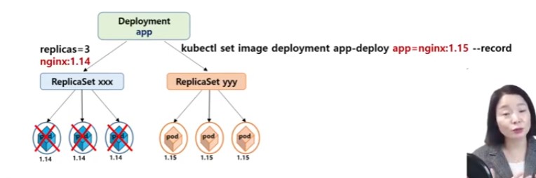 deployment_rolling_update