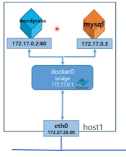 docker_network