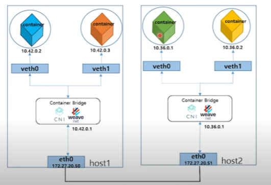 docker_weavenet