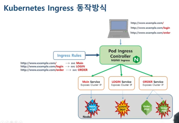 ingress_controller_mechanism