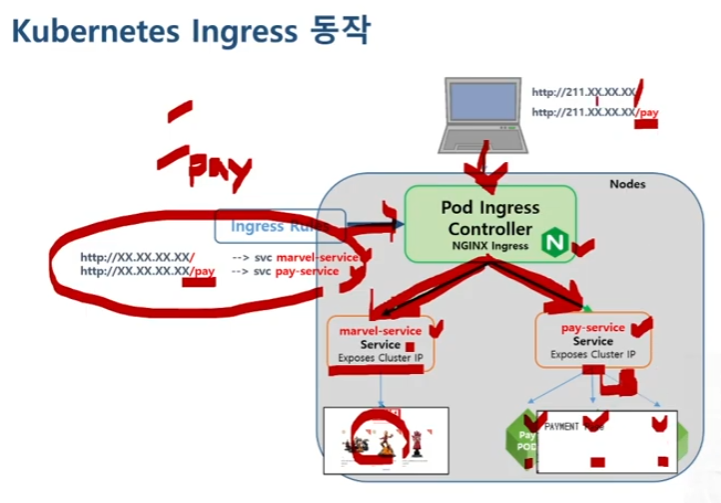 ingress_controller_practice